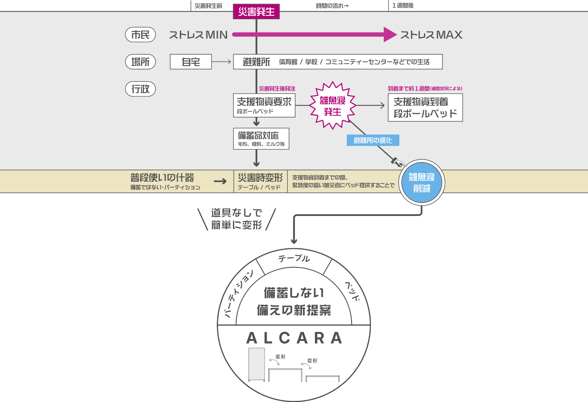 備蓄しない備えの新提案の画像